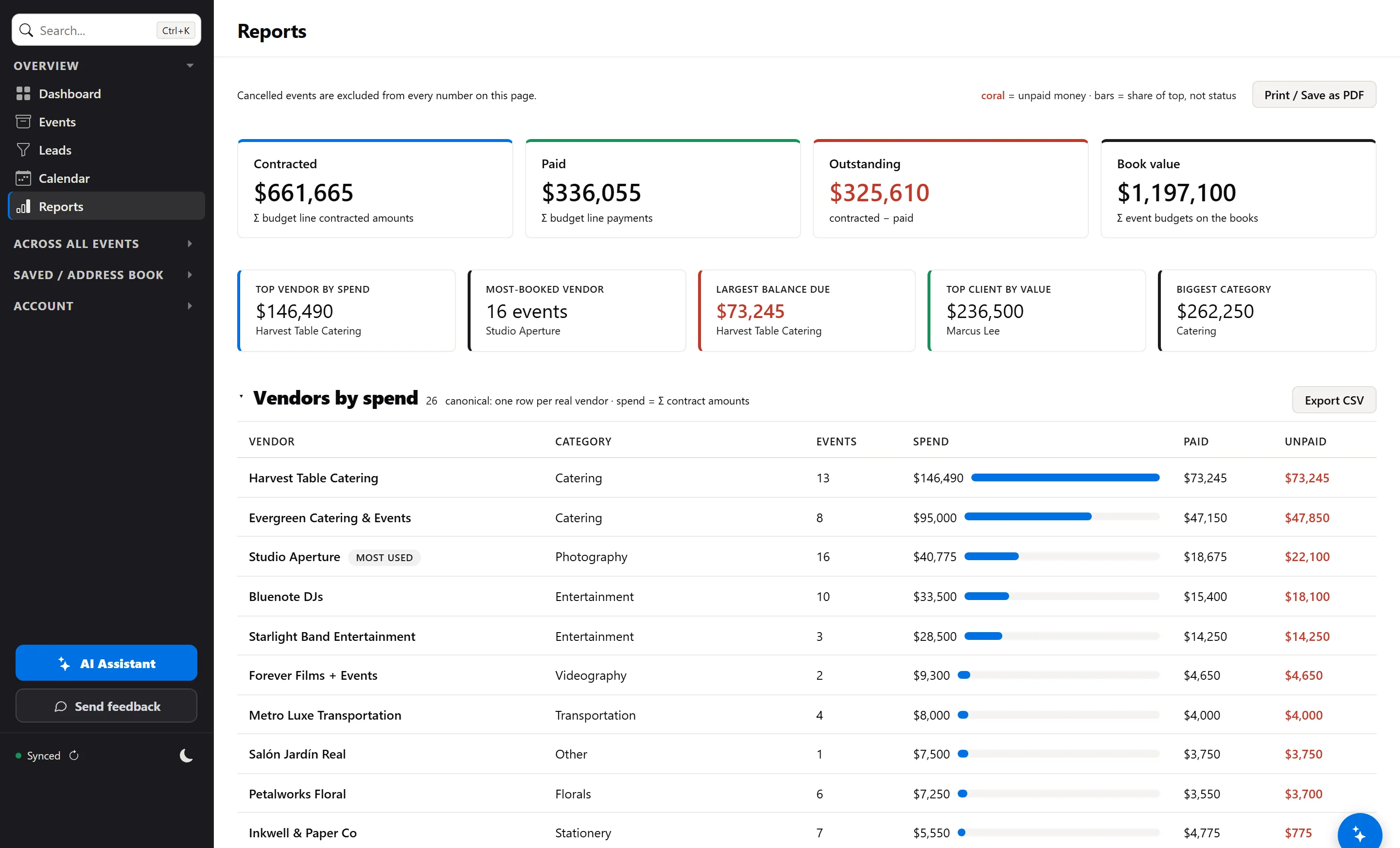 Portfolio reports — across-all-events financials: contracted, paid, outstanding, book value, and the vendors-by-spend table