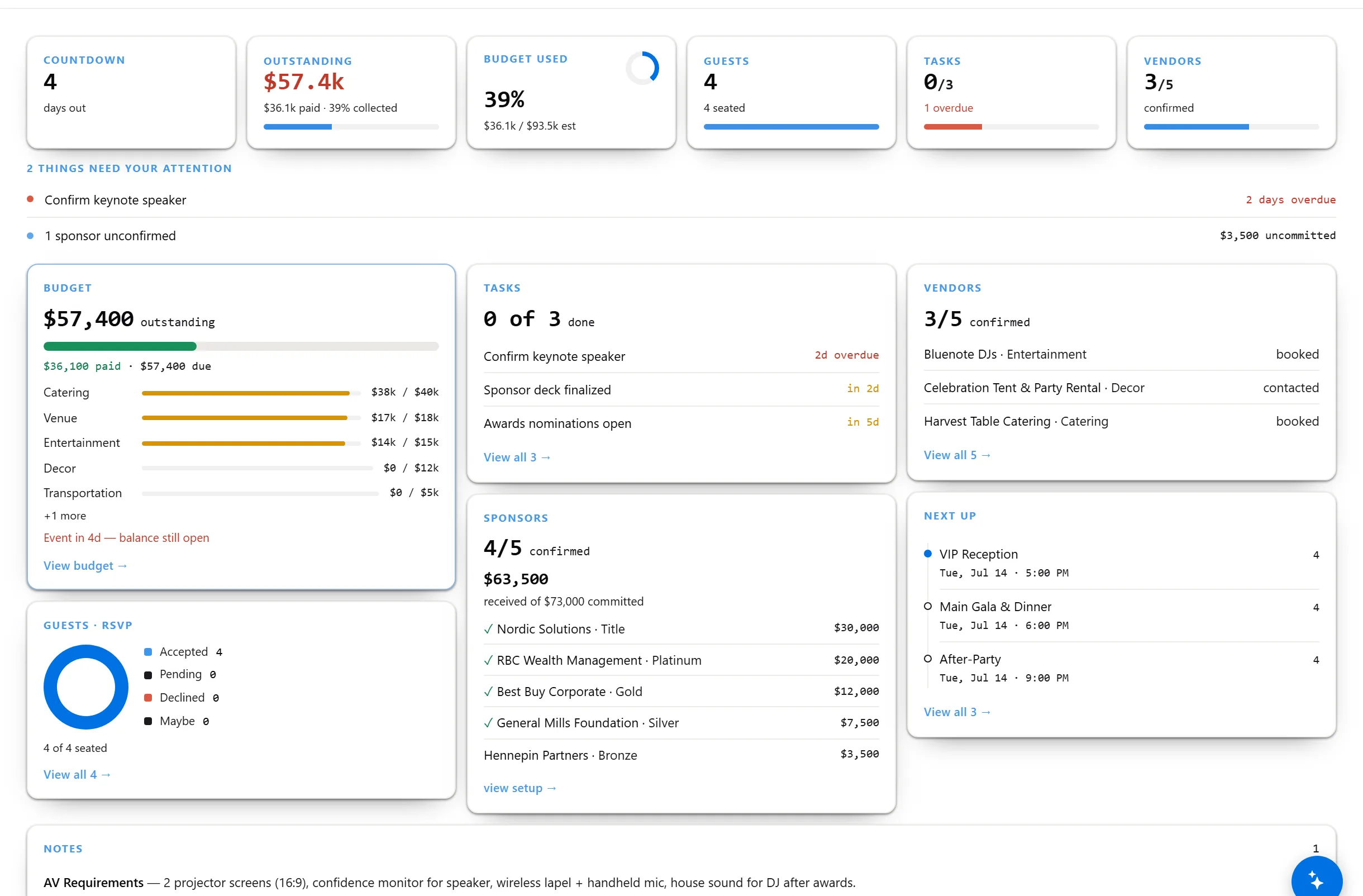 The event cockpit, four days out — countdown, budget, guests, tasks, vendors, and sponsors on one screen