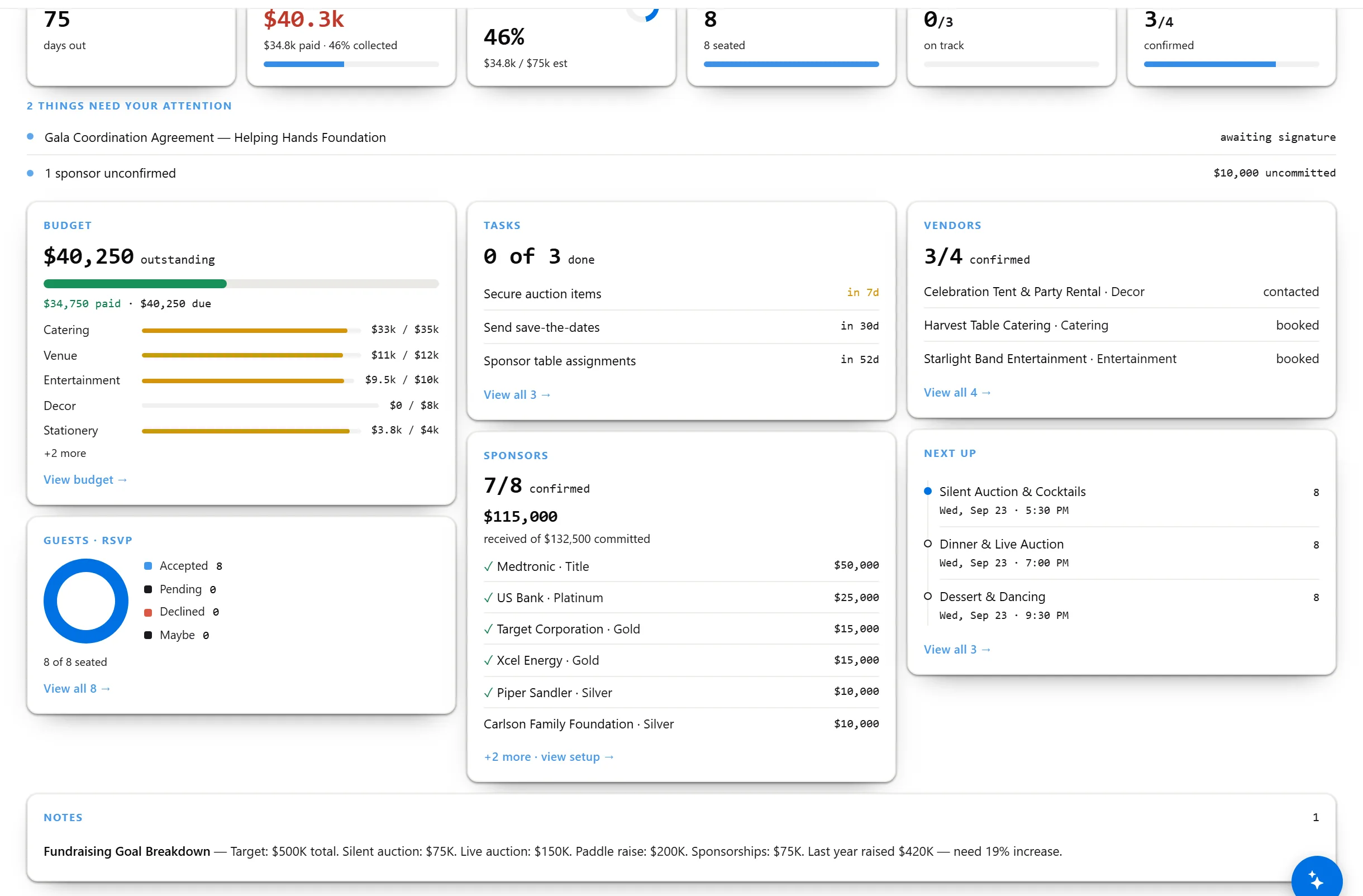 Gala sponsor tracking — commitments and what's been received